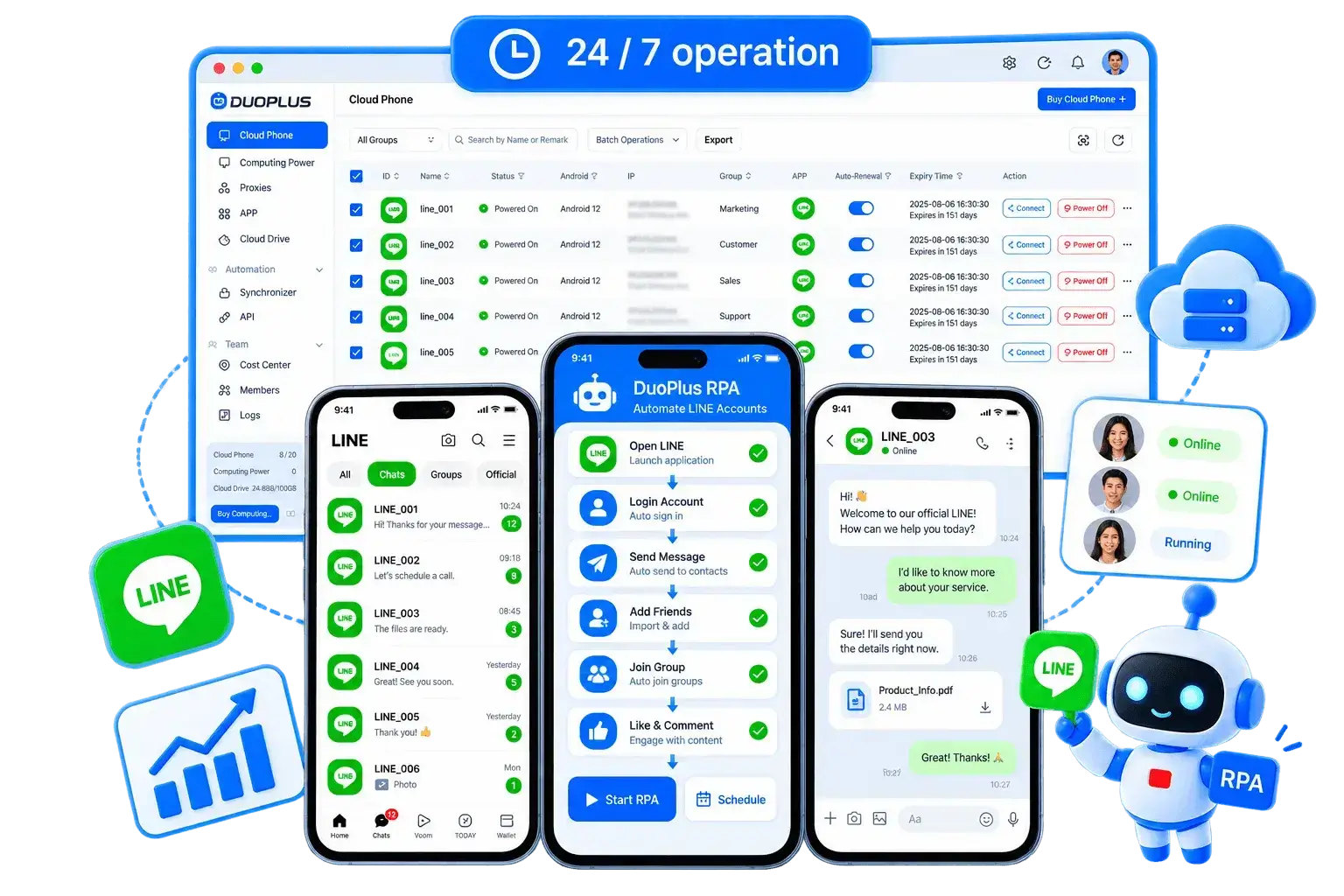 从一个仪表板管理 LINE 云手机