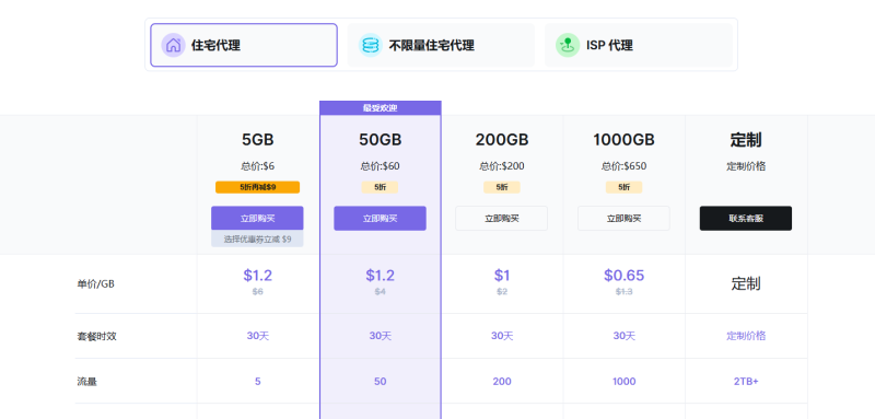 动态住宅代理