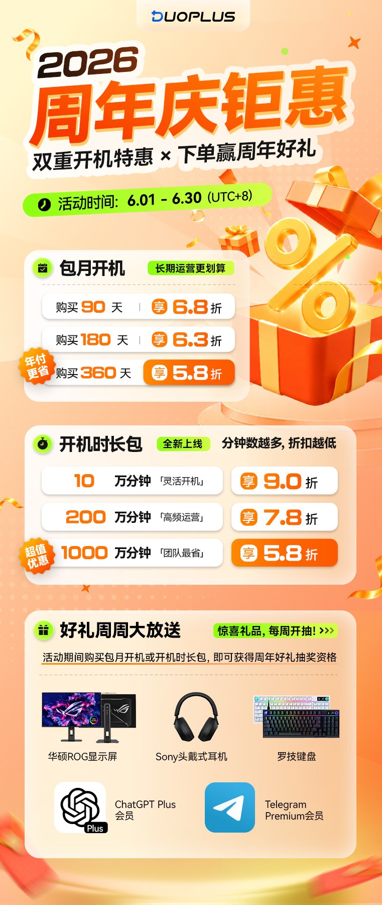 DuoPlus周年庆详情