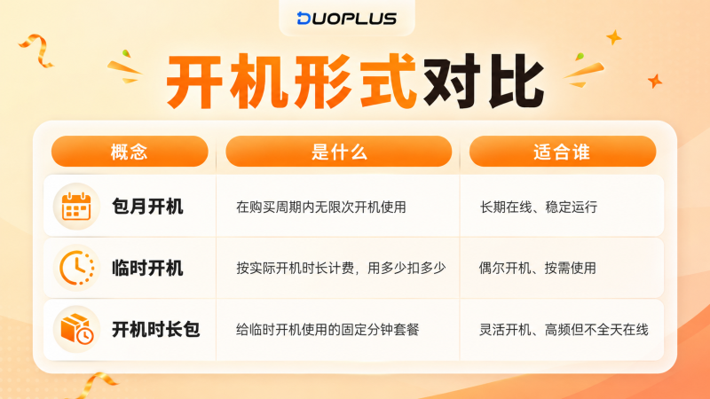 DuoPlus开机形式对比