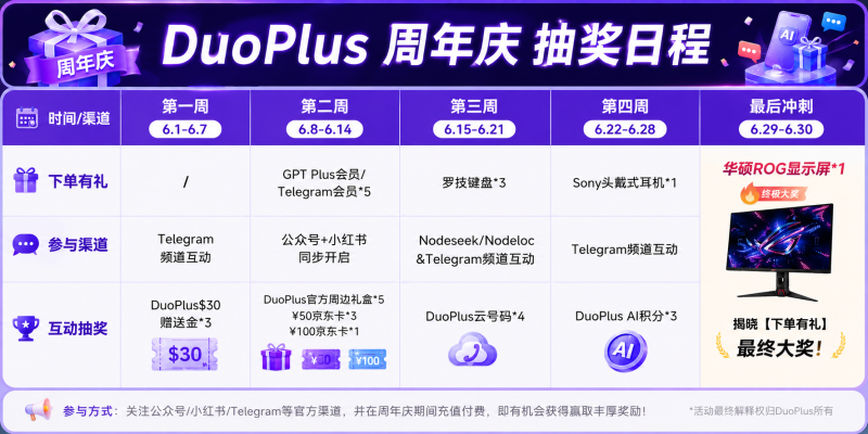 DuoPlus周年庆抽奖日程