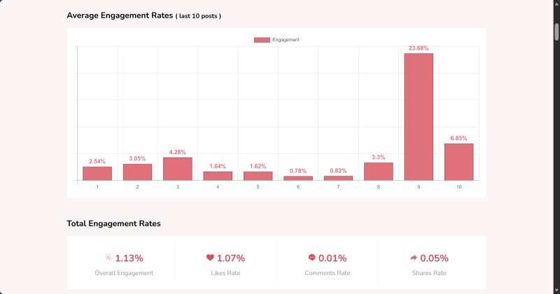 countik analysis